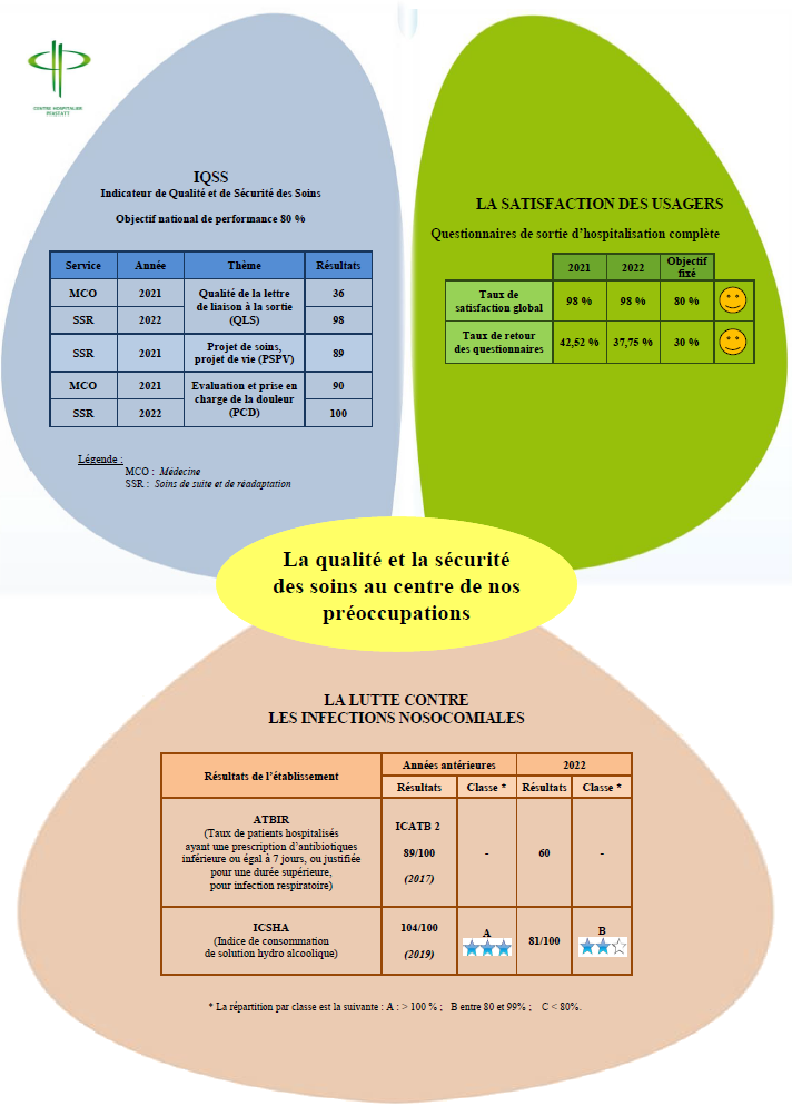 Indicateur Qualité Juin 2023 Image